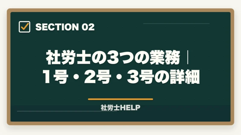 社労士の3つの業務｜1号・2号・3号の詳細｜社労士の仕事内容｜1号・2号・3号業務の違いと年収・やりがい【2026年】の図解