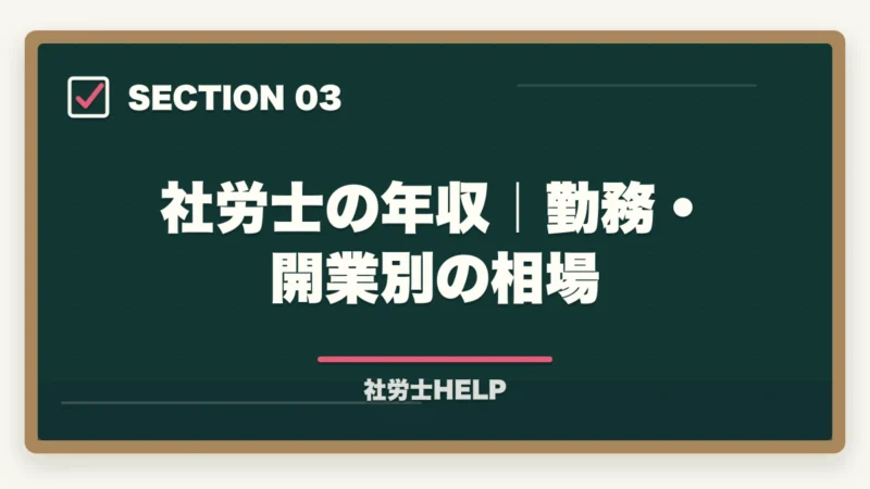 社労士の年収｜勤務・開業別の相場｜社労士の仕事内容｜1号・2号・3号業務の違いと年収・やりがい【2026年】の図解