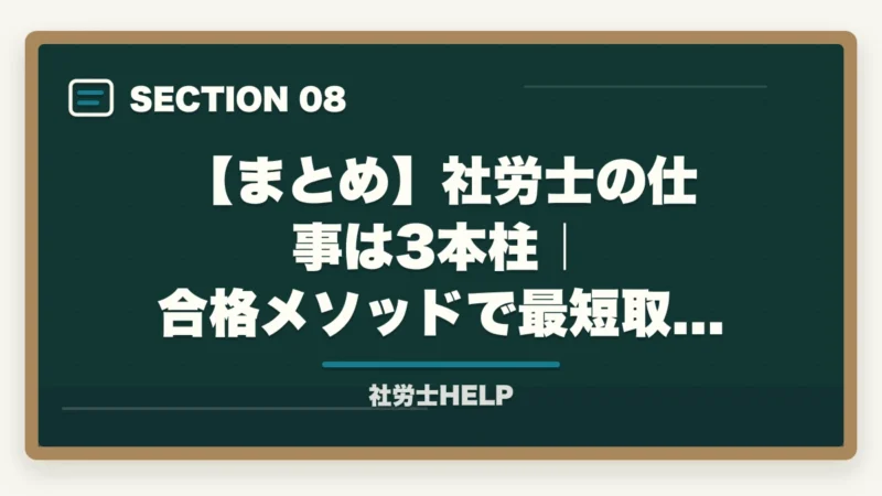 【まとめ】社労士の仕事は3本柱｜合格メソッドで最短取得を｜社労士の仕事内容｜1号・2号・3号業務の違いと年収・やりがい【2026年】の図解