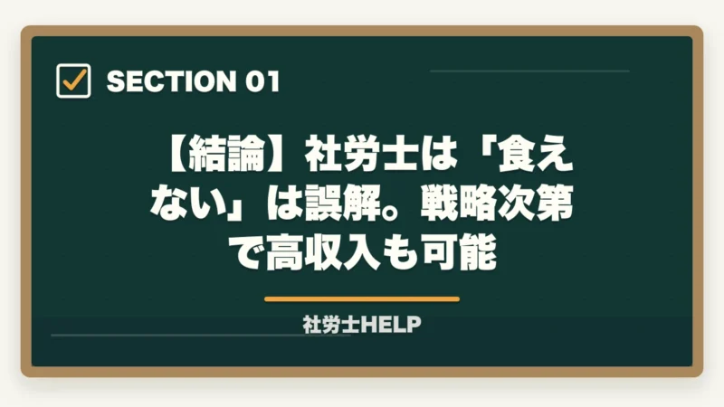 【結論】社労士は「食えない」は誤解。戦略次第で高収入も可能｜社労士は食えない・仕事ない？【2026年】合格者が実情を解説｜平均年収670万の実態の図解