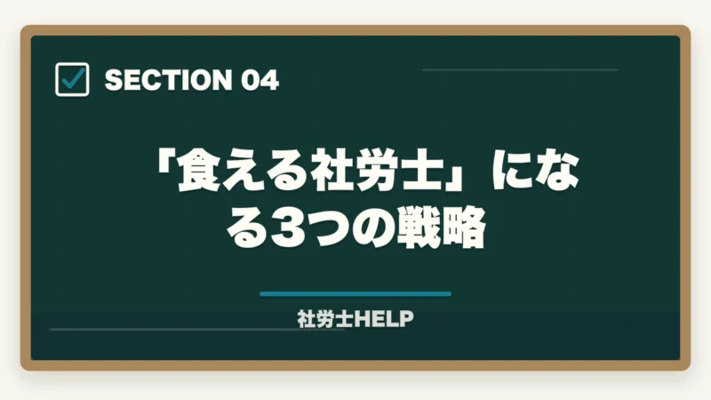 「食える社労士」になる3つの戦略｜社労士は食えない・仕事ない？【2026年】合格者が実情を解説｜平均年収670万の実態の図解