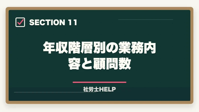 年収階層別の業務内容と顧問数｜社労士は食えない・仕事ない？【2026年】合格者が実情を解説｜平均年収670万の実態の図解