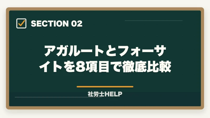 アガルートとフォーサイトを8項目で徹底比較｜アガルートvsフォーサイト 社労士講座を徹底比較｜全額返金保証で選ぶならどっち【2026年最新】の図解