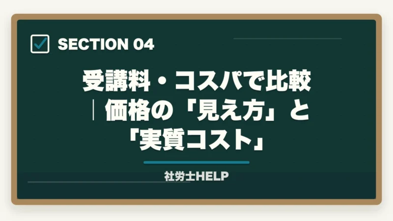 受講料・コスパで比較｜価格の「見え方」と「実質コスト」｜アガルートvsフォーサイト 社労士講座を徹底比較｜全額返金保証で選ぶならどっち【2026年最新】の図解