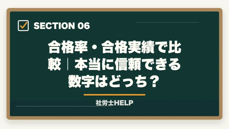 合格率・合格実績で比較｜本当に信頼できる数字はどっち？｜アガルートvsフォーサイト 社労士講座を徹底比較｜全額返金保証で選ぶならどっち【2026年最新】の図解