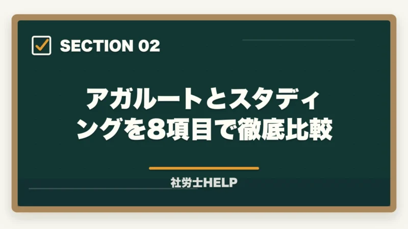 アガルートとスタディングを8項目で徹底比較｜アガルートvsスタディング 社労士講座を徹底比較｜合格実績で選ぶならどっち【2026年最新】の図解