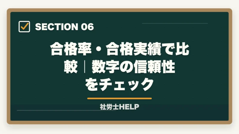 合格率・合格実績で比較｜数字の信頼性をチェック｜アガルートvsスタディング 社労士講座を徹底比較｜合格実績で選ぶならどっち【2026年最新】の図解