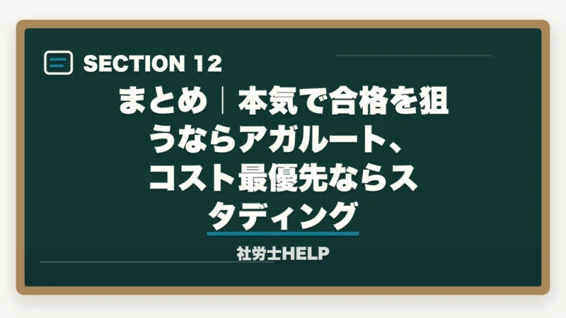 まとめ｜本気で合格を狙うならアガルート、コスト最優先ならスタディング｜アガルートvsスタディング 社労士講座を徹底比較｜合格実績で選ぶならどっち【2026年最新】の図解