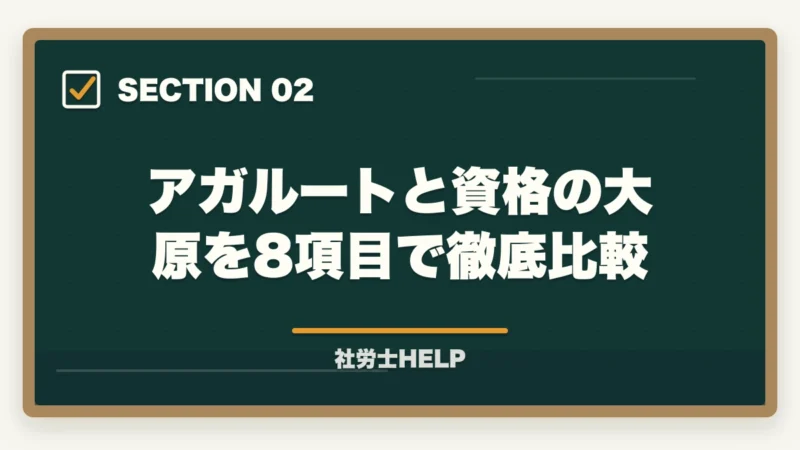 アガルートと資格の大原を8項目で徹底比較｜アガルートvs資格の大原 社労士講座を徹底比較｜オンライン特化で選ぶ【2026年最新】の図解
