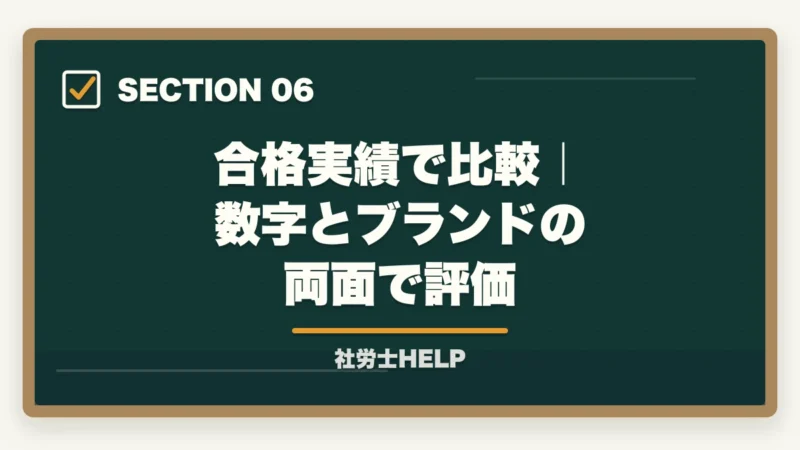 合格実績で比較｜数字とブランドの両面で評価｜アガルートvs資格の大原 社労士講座を徹底比較｜オンライン特化で選ぶ【2026年最新】の図解