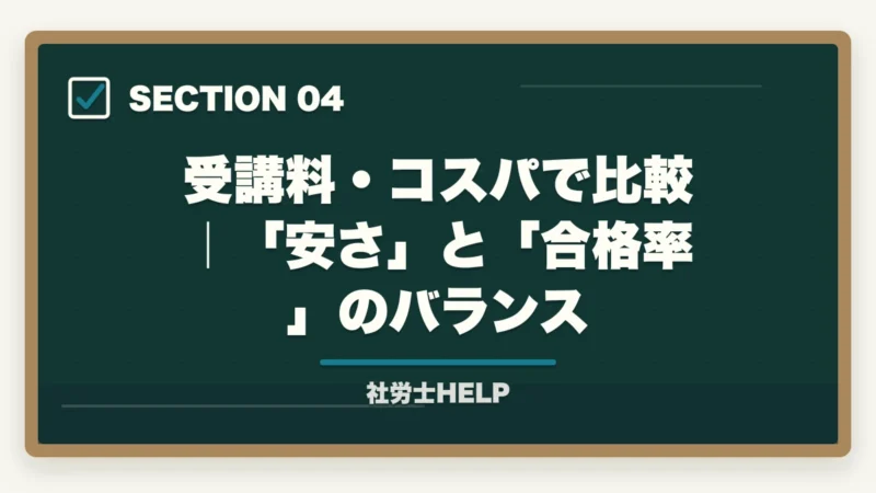 受講料・コスパで比較｜「安さ」と「合格率」のバランス｜アガルートvsユーキャン 社労士講座を徹底比較｜合格に直結するのはどっち【2026年最新】の図解