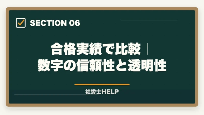 合格実績で比較｜数字の信頼性と透明性｜アガルートvsユーキャン 社労士講座を徹底比較｜合格に直結するのはどっち【2026年最新】の図解