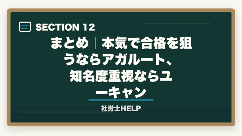 まとめ｜本気で合格を狙うならアガルート、知名度重視ならユーキャン｜アガルートvsユーキャン 社労士講座を徹底比較｜合格に直結するのはどっち【2026年最新】の図解