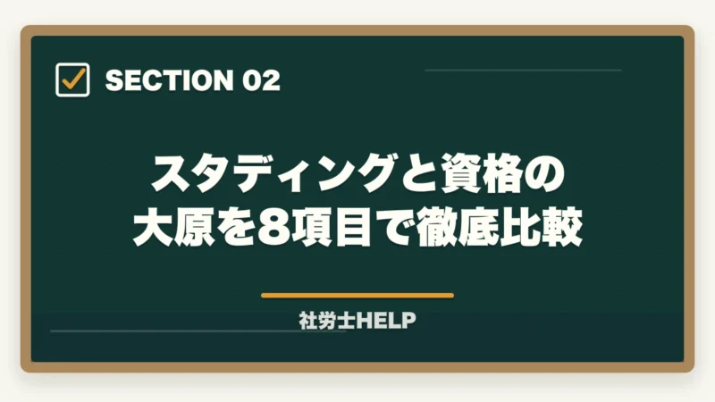 スタディングと資格の大原を8項目で徹底比較｜スタディングvs資格の大原 社労士講座を徹底比較｜コスパで選ぶならどっち【2026年最新】の図解