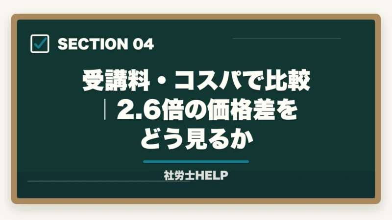 受講料・コスパで比較｜2.6倍の価格差をどう見るか｜スタディングvs資格の大原 社労士講座を徹底比較｜コスパで選ぶならどっち【2026年最新】の図解
