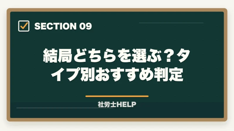 結局どちらを選ぶ？タイプ別おすすめ判定｜スタディングvs資格の大原 社労士講座を徹底比較｜コスパで選ぶならどっち【2026年最新】の図解