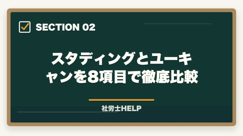 スタディングとユーキャンを8項目で徹底比較｜スタディングvsユーキャン 社労士講座を徹底比較｜現代型学習で選ぶ【2026年最新】の図解