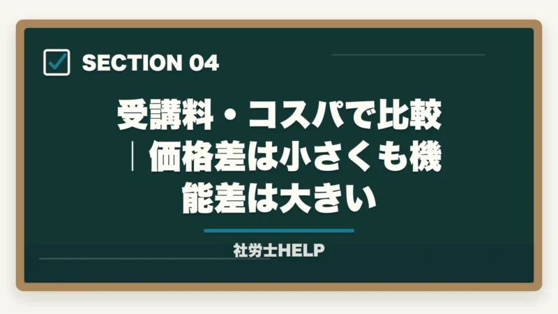 受講料・コスパで比較｜価格差は小さくも機能差は大きい｜スタディングvsユーキャン 社労士講座を徹底比較｜現代型学習で選ぶ【2026年最新】の図解