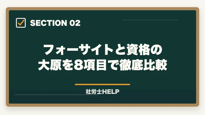 フォーサイトと資格の大原を8項目で徹底比較｜フォーサイトvs資格の大原 社労士講座を徹底比較｜効率合格で選ぶ【2026年最新】の図解