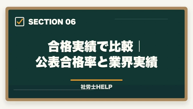 合格実績で比較｜公表合格率と業界実績｜フォーサイトvs資格の大原 社労士講座を徹底比較｜効率合格で選ぶ【2026年最新】の図解
