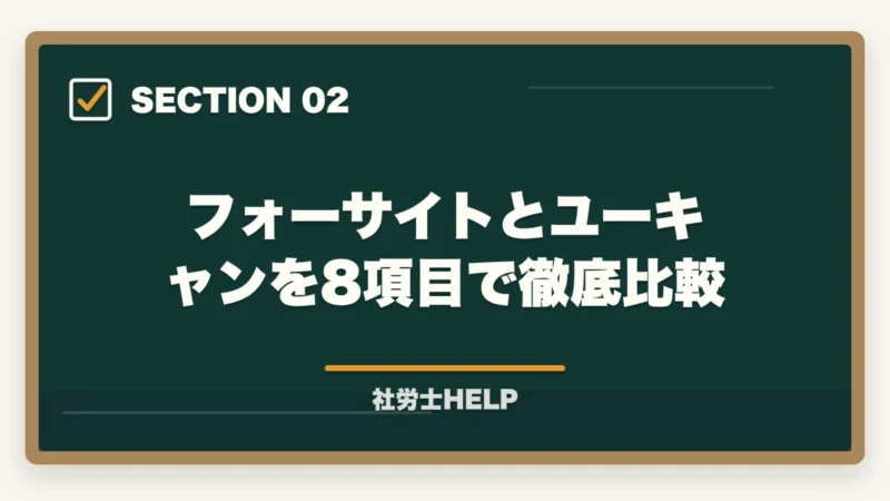 フォーサイトとユーキャンを8項目で徹底比較｜フォーサイトvsユーキャン 社労士講座を徹底比較｜映像講義で選ぶ【2026年最新】の図解