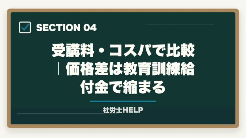 受講料・コスパで比較｜価格差は教育訓練給付金で縮まる｜フォーサイトvsユーキャン 社労士講座を徹底比較｜映像講義で選ぶ【2026年最新】の図解