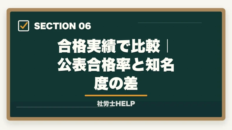 合格実績で比較｜公表合格率と知名度の差｜フォーサイトvsユーキャン 社労士講座を徹底比較｜映像講義で選ぶ【2026年最新】の図解