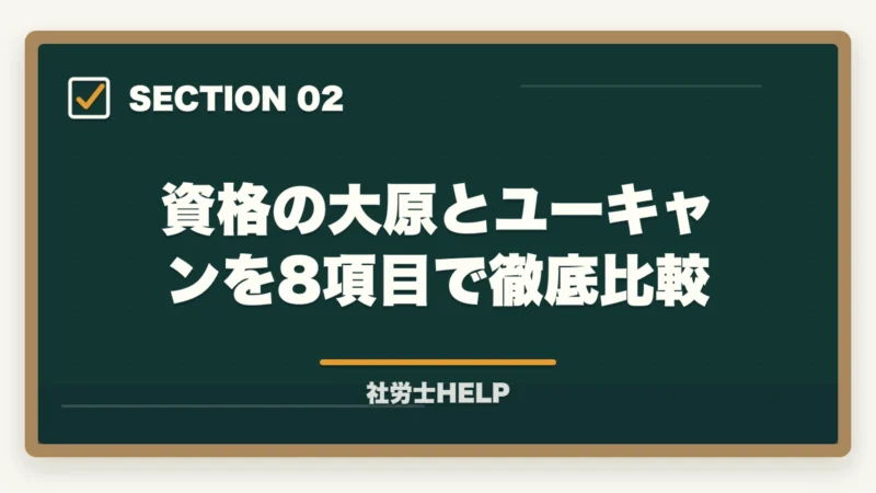 資格の大原とユーキャンを8項目で徹底比較｜資格の大原vsユーキャン 社労士講座を徹底比較｜合格実績で選ぶ【2026年最新】の図解