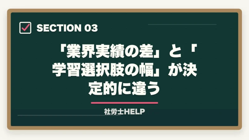 「業界実績の差」と「学習選択肢の幅」が決定的に違う｜資格の大原vsユーキャン 社労士講座を徹底比較｜合格実績で選ぶ【2026年最新】の図解