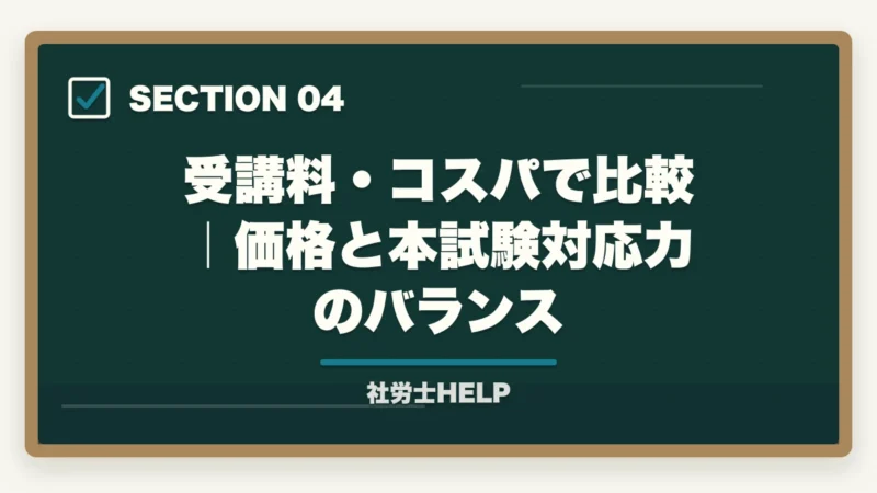 受講料・コスパで比較｜価格と本試験対応力のバランス｜資格の大原vsユーキャン 社労士講座を徹底比較｜合格実績で選ぶ【2026年最新】の図解