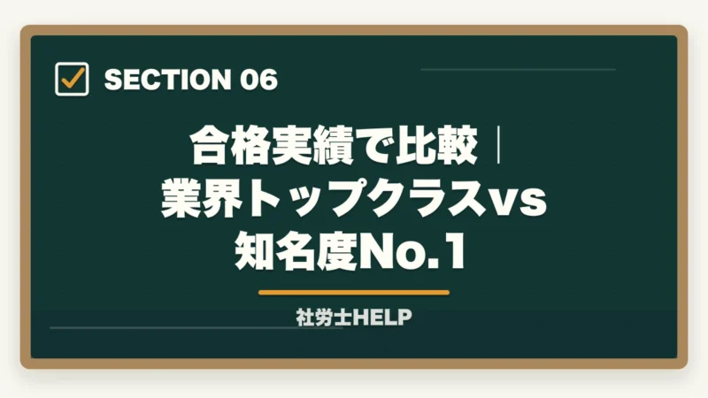 合格実績で比較｜業界トップクラスvs知名度No.1｜資格の大原vsユーキャン 社労士講座を徹底比較｜合格実績で選ぶ【2026年最新】の図解