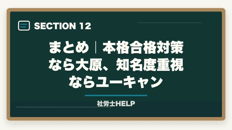 まとめ｜本格合格対策なら大原、知名度重視ならユーキャン｜資格の大原vsユーキャン 社労士講座を徹底比較｜合格実績で選ぶ【2026年最新】の図解