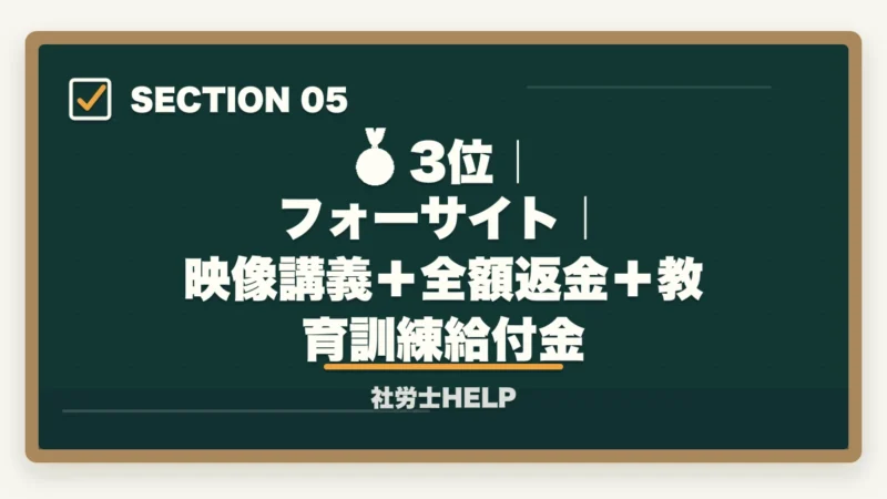 🥉 3位|フォーサイト|映像講義+全額返金+教育訓練給付金|社労士通信講座おすすめランキング2026|大手6社徹底比較で選ぶならアガルート【完全版】の図解