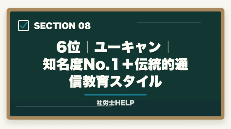 6位|ユーキャン|知名度No.1+伝統的通信教育スタイル|社労士通信講座おすすめランキング2026|大手6社徹底比較で選ぶならアガルート【完全版】の図解