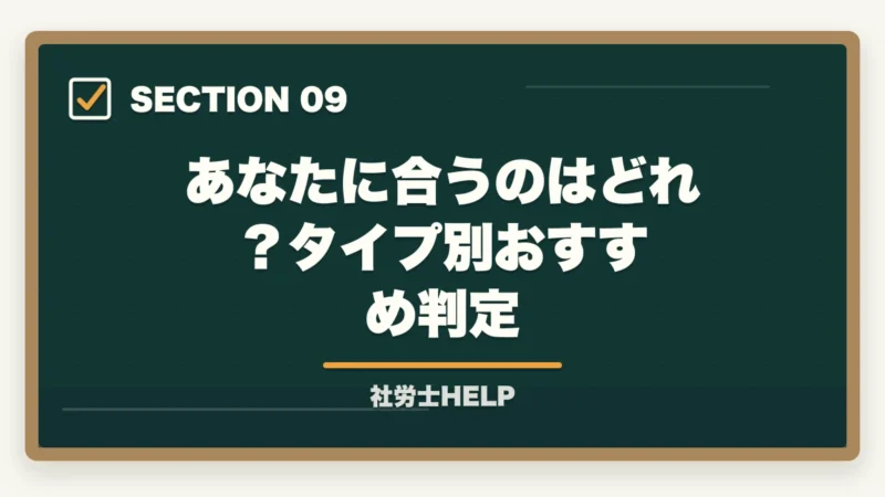 あなたに合うのはどれ?タイプ別おすすめ判定|社労士通信講座おすすめランキング2026|大手6社徹底比較で選ぶならアガルート【完全版】の図解