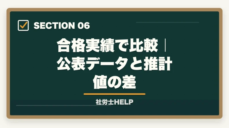 合格実績で比較｜公表データと推計値の差｜アガルートvsクレアール 社労士講座を徹底比較｜全額返金で選ぶ最新版【2026】の図解