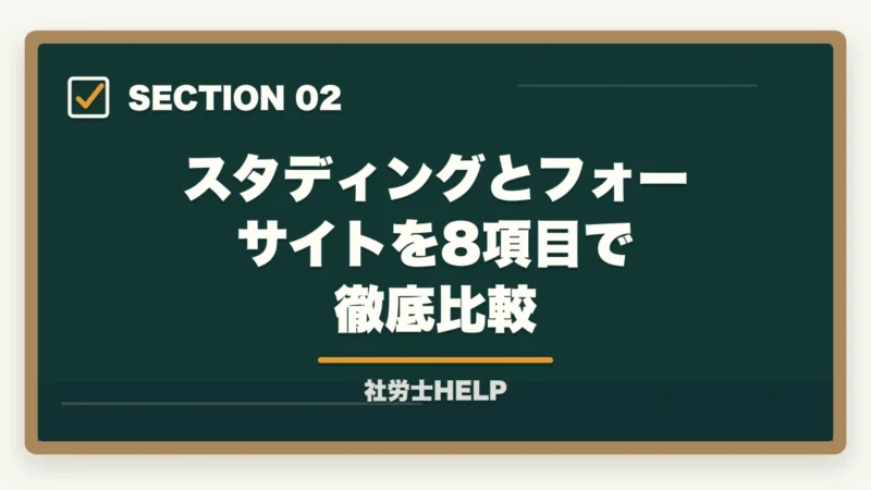 スタディングとフォーサイトを8項目で徹底比較｜スタディングvsフォーサイト 社労士講座を徹底比較｜コスパで選ぶ最新版【2026】の図解