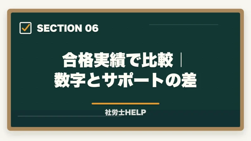合格実績で比較｜数字とサポートの差｜スタディングvsフォーサイト 社労士講座を徹底比較｜コスパで選ぶ最新版【2026】の図解
