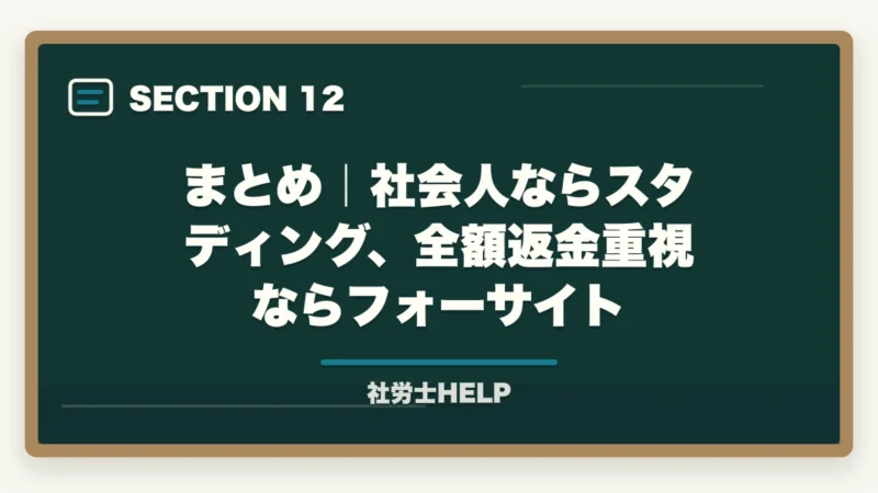まとめ｜社会人ならスタディング、全額返金重視ならフォーサイト｜スタディングvsフォーサイト 社労士講座を徹底比較｜コスパで選ぶ最新版【2026】の図解
