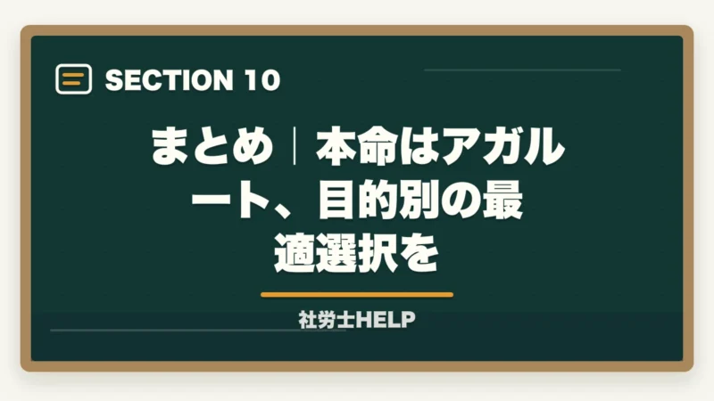 まとめ｜本命はアガルート、目的別の最適選択を｜社労士通信講座 上位3社徹底比較｜アガルートvsスタディングvsフォーサイト【2026年最新】の図解