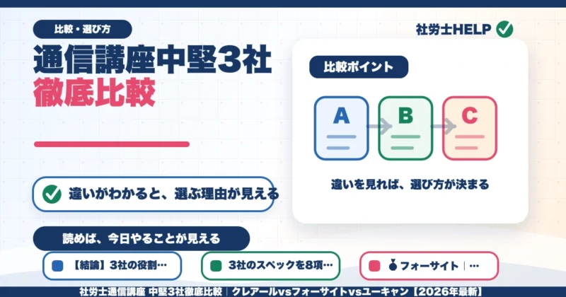 社労士通信講座 中堅3社徹底比較｜クレアールvsフォーサイトvsユーキャン【2026年最新】のアイキャッチ画像