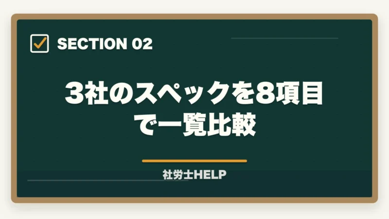 3社のスペックを8項目で一覧比較｜社労士通信講座 中堅3社徹底比較｜クレアールvsフォーサイトvsユーキャン【2026年最新】の図解