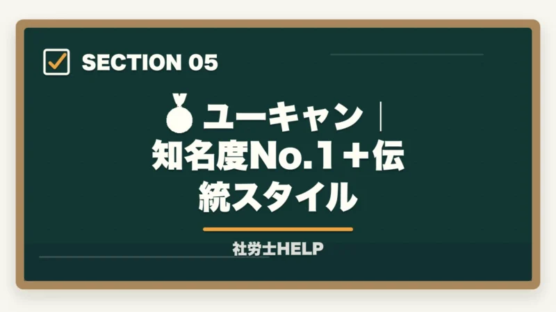 🥉 ユーキャン｜知名度No.1＋伝統スタイル｜社労士通信講座 中堅3社徹底比較｜クレアールvsフォーサイトvsユーキャン【2026年最新】の図解