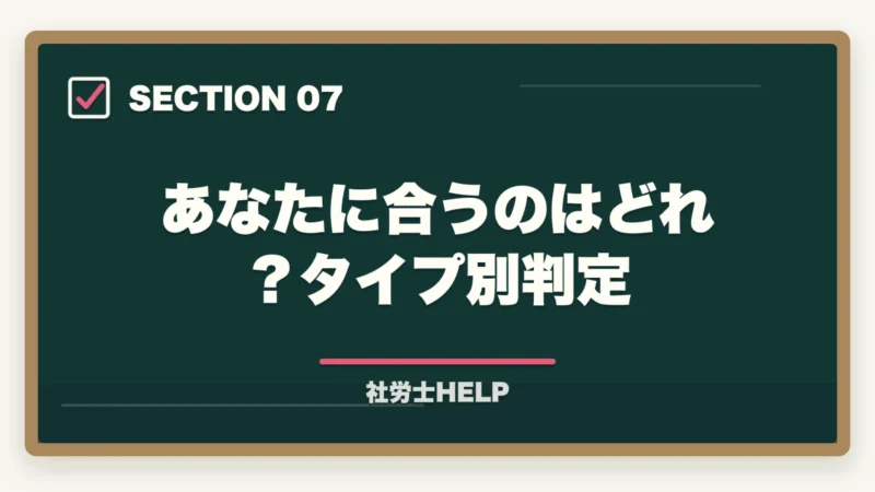 あなたに合うのはどれ？タイプ別判定｜社労士通信講座 中堅3社徹底比較｜クレアールvsフォーサイトvsユーキャン【2026年最新】の図解