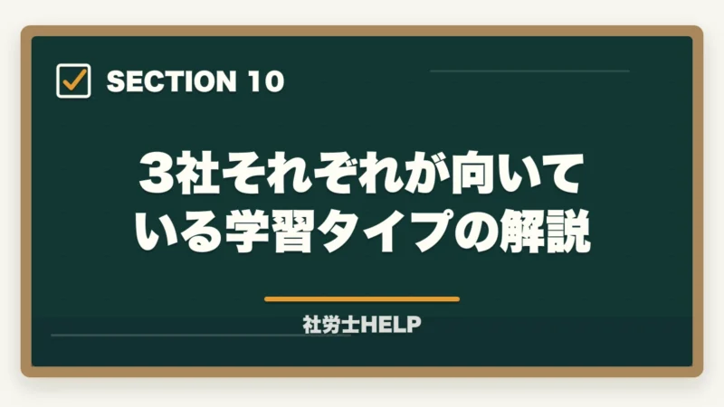 3社それぞれが向いている学習タイプの解説｜社労士通信講座 中堅3社徹底比較｜クレアールvsフォーサイトvsユーキャン【2026年最新】の図解