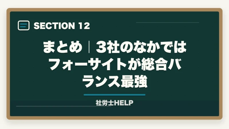 まとめ｜3社のなかではフォーサイトが総合バランス最強｜社労士通信講座 中堅3社徹底比較｜クレアールvsフォーサイトvsユーキャン【2026年最新】の図解