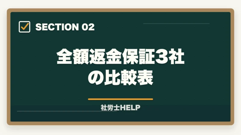 全額返金保証3社の比較表｜社労士通信講座 全額返金保証ランキング2026｜アガルート1位の理由の図解