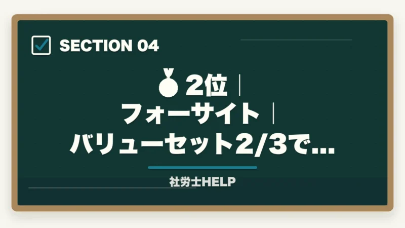 🥈 2位｜フォーサイト｜バリューセット2/3で不合格時返金｜社労士通信講座 全額返金保証ランキング2026｜アガルート1位の理由の図解