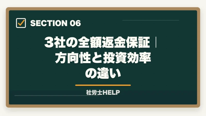 3社の全額返金保証｜方向性と投資効率の違い｜社労士通信講座 全額返金保証ランキング2026｜アガルート1位の理由の図解