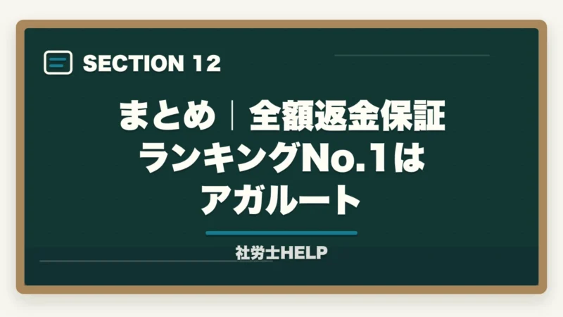 まとめ｜全額返金保証ランキングNo.1はアガルート｜社労士通信講座 全額返金保証ランキング2026｜アガルート1位の理由の図解
